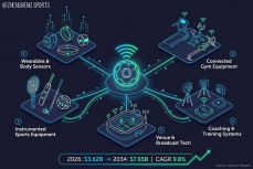 Digital Manufacturing & Smart Equipment: The Next Wave of Sports Product Innovation